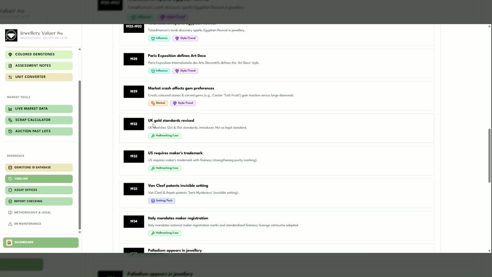 Auction Results Timeline, Hallmarks , Lab Reports